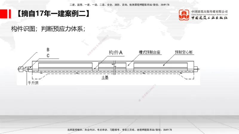 2025一建《市政》月度小灶直播课04（04.24）_2026年一级建造师_2026年一建市政_2025年一建市政SVIP_02-基础精讲✿高端面授✿深度强化_36-市政《月度小灶直播》楼老师JGS_讲义