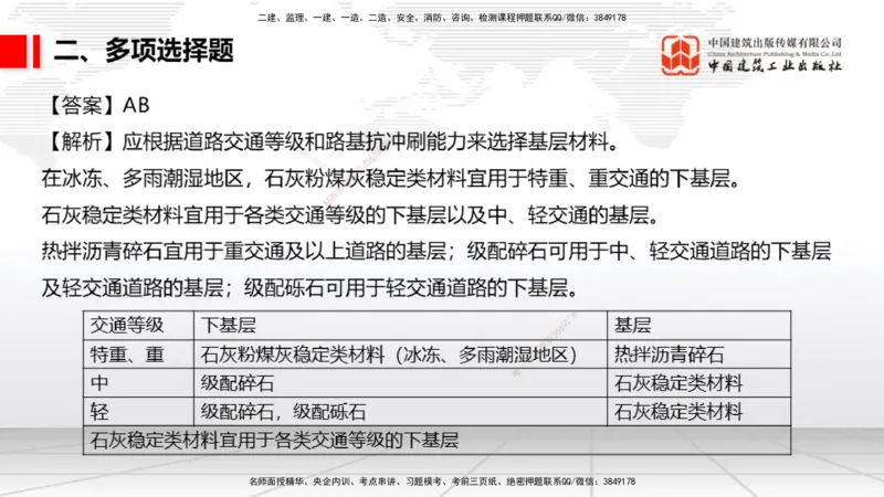 2025一建《市政》月度小灶直播课04（04.24）_2026年一级建造师_2026年一建市政_2025年一建市政SVIP_02-基础精讲✿高端面授✿深度强化_36-市政《月度小灶直播》楼老师JGS_讲义