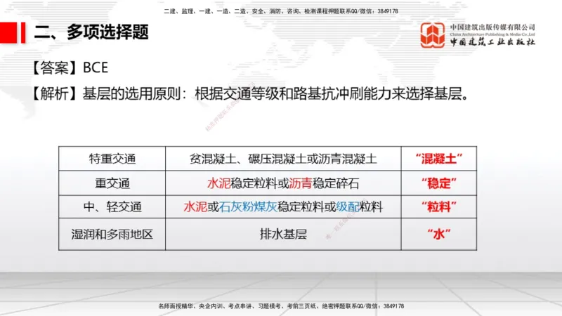 2025一建《市政》月度小灶直播课04（04.24）_2026年一级建造师_2026年一建市政_2025年一建市政SVIP_02-基础精讲✿高端面授✿深度强化_36-市政《月度小灶直播》楼老师JGS_讲义