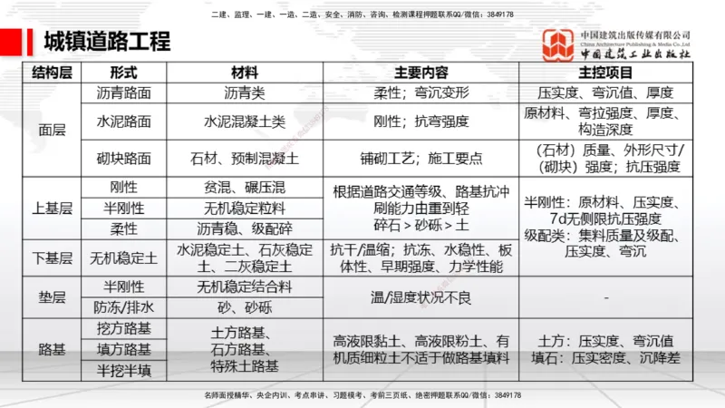 2025一建《市政》月度小灶直播课04（04.24）_2026年一级建造师_2026年一建市政_2025年一建市政SVIP_02-基础精讲✿高端面授✿深度强化_36-市政《月度小灶直播》楼老师JGS_讲义