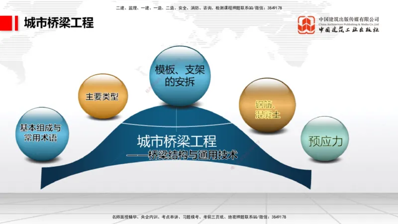 2025一建《市政》月度小灶直播课04（04.24）_2026年一级建造师_2026年一建市政_2025年一建市政SVIP_02-基础精讲✿高端面授✿深度强化_36-市政《月度小灶直播》楼老师JGS_讲义