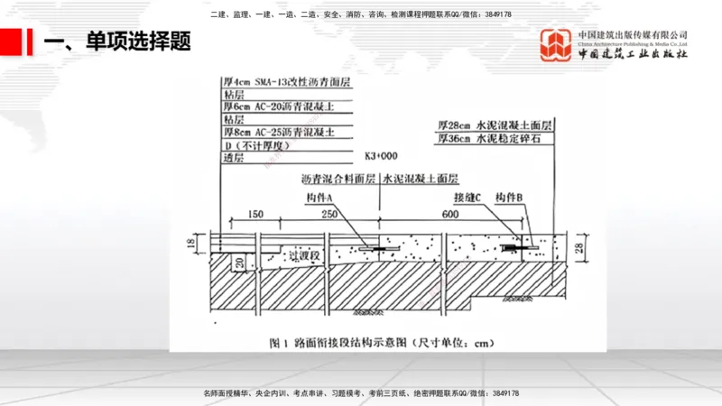2025一建《市政》月度小灶直播课04（04.24）_2026年一级建造师_2026年一建市政_2025年一建市政SVIP_02-基础精讲✿高端面授✿深度强化_36-市政《月度小灶直播》楼老师JGS_讲义