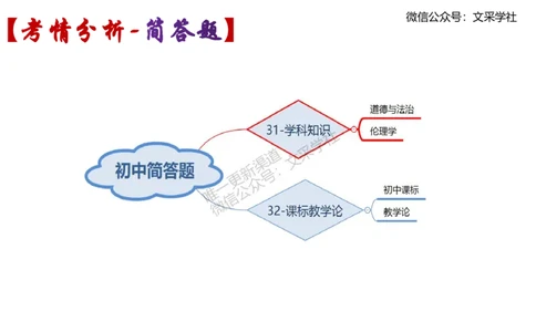 初中简答材料分析题-智冬_4-教培资料-26年最新资料-同步更新_初中高中教资_03科三专项（进去保存报考的学科即可）_01科目三FB网课、三色速记手册、知识点导图等推荐_初中