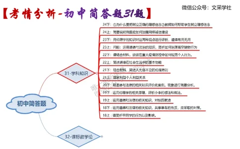 初中简答材料分析题-智冬_4-教培资料-26年最新资料-同步更新_初中高中教资_03科三专项（进去保存报考的学科即可）_01科目三FB网课、三色速记手册、知识点导图等推荐_初中