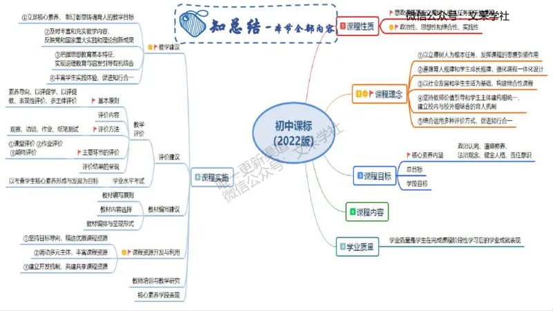 初中简答材料分析题-智冬_4-教培资料-26年最新资料-同步更新_初中高中教资_03科三专项（进去保存报考的学科即可）_01科目三FB网课、三色速记手册、知识点导图等推荐_初中