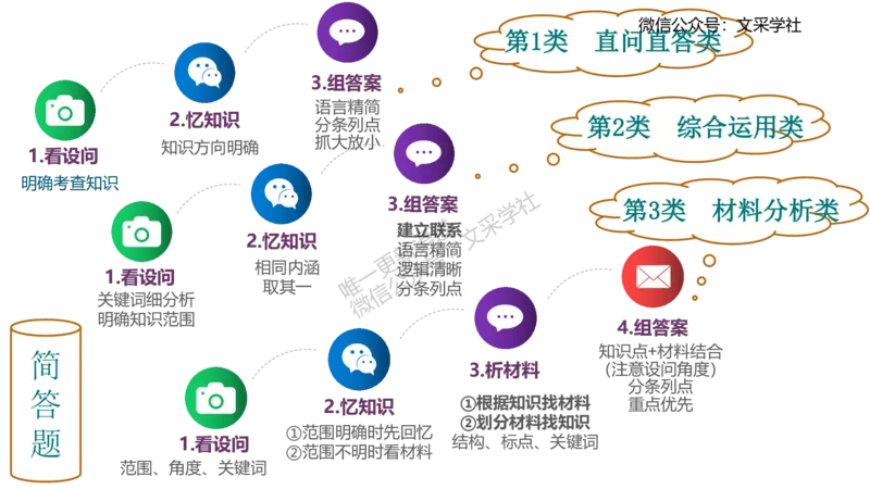初中简答材料分析题-智冬_4-教培资料-26年最新资料-同步更新_初中高中教资_03科三专项（进去保存报考的学科即可）_01科目三FB网课、三色速记手册、知识点导图等推荐_初中