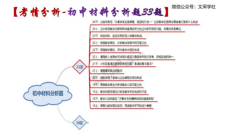 初中简答材料分析题-智冬_4-教培资料-26年最新资料-同步更新_初中高中教资_03科三专项（进去保存报考的学科即可）_01科目三FB网课、三色速记手册、知识点导图等推荐_初中