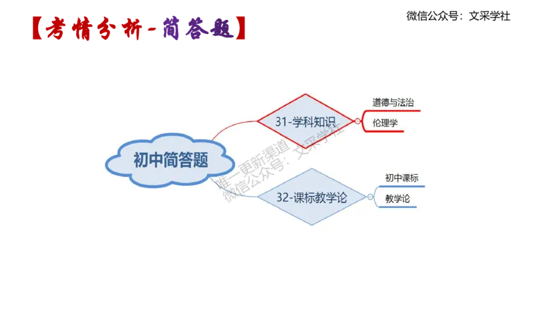 初中简答材料分析题-智冬_4-教培资料-26年最新资料-同步更新_初中高中教资_03科三专项（进去保存报考的学科即可）_01科目三FB网课、三色速记手册、知识点导图等推荐_初中