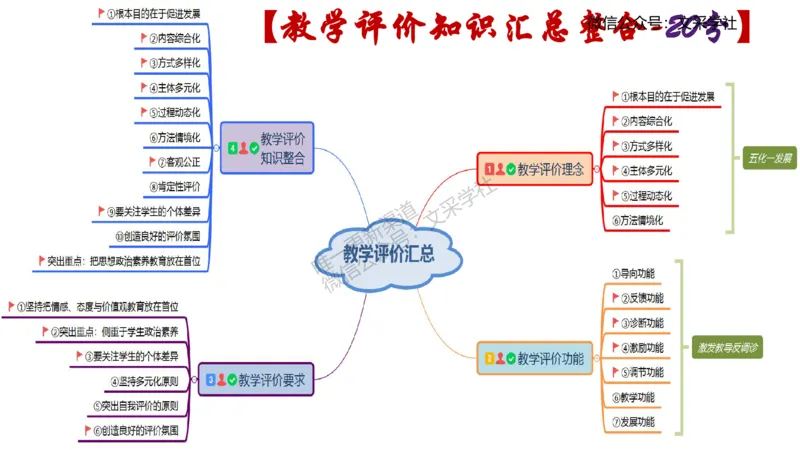 初中简答材料分析题-智冬_4-教培资料-26年最新资料-同步更新_初中高中教资_03科三专项（进去保存报考的学科即可）_01科目三FB网课、三色速记手册、知识点导图等推荐_初中