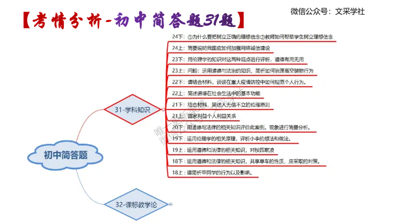 初中简答材料分析题-智冬_4-教培资料-26年最新资料-同步更新_初中高中教资_03科三专项（进去保存报考的学科即可）_01科目三FB网课、三色速记手册、知识点导图等推荐_初中