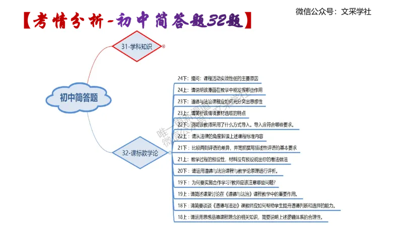 初中简答材料分析题-智冬_4-教培资料-26年最新资料-同步更新_初中高中教资_03科三专项（进去保存报考的学科即可）_01科目三FB网课、三色速记手册、知识点导图等推荐_初中