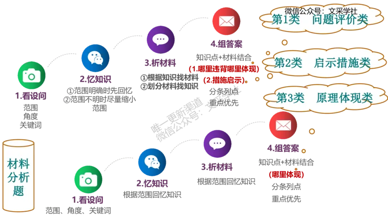 初中简答材料分析题-智冬_4-教培资料-26年最新资料-同步更新_初中高中教资_03科三专项（进去保存报考的学科即可）_01科目三FB网课、三色速记手册、知识点导图等推荐_初中