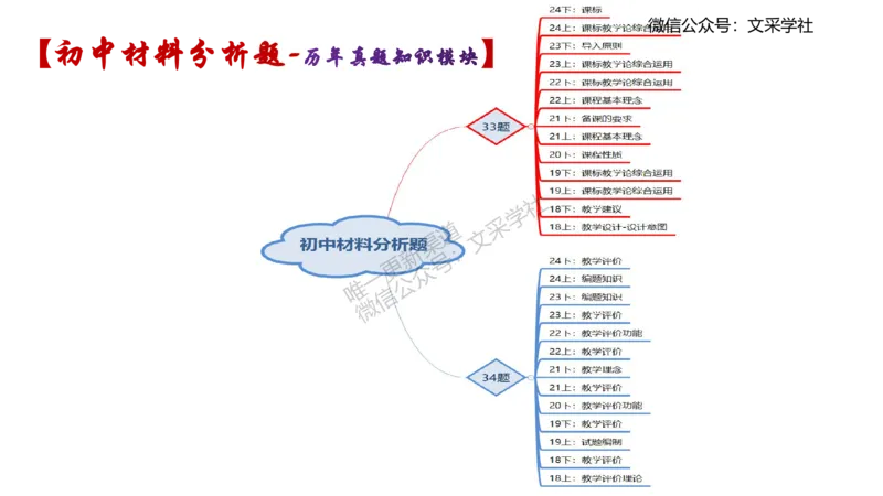 初中简答材料分析题-智冬_4-教培资料-26年最新资料-同步更新_初中高中教资_03科三专项（进去保存报考的学科即可）_01科目三FB网课、三色速记手册、知识点导图等推荐_初中
