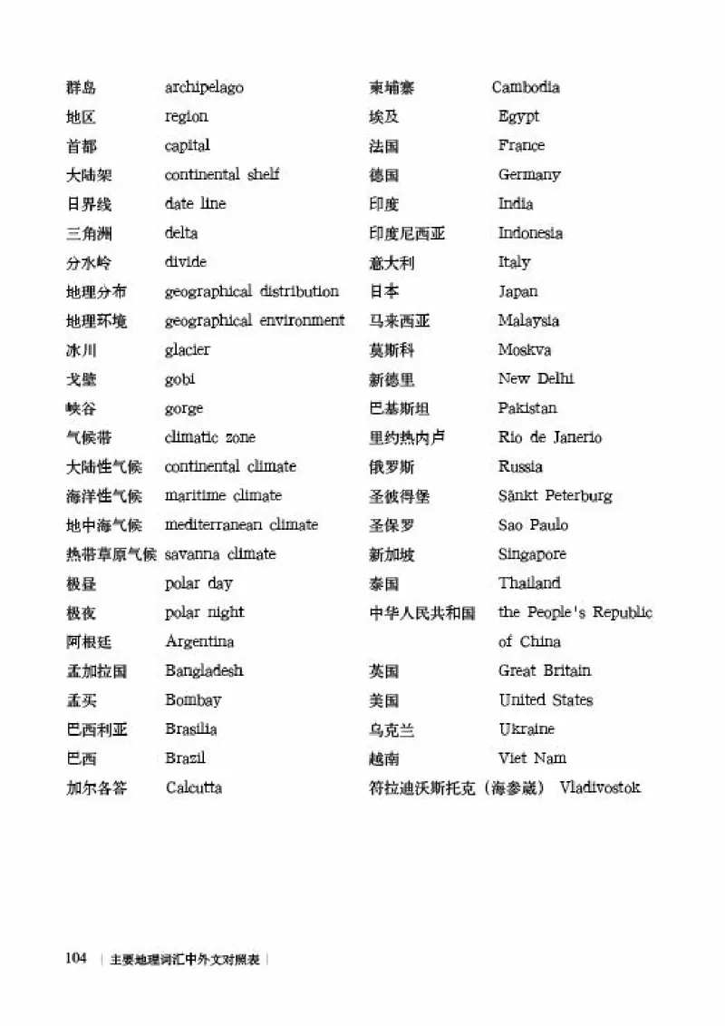 商务版7年级地理下册高清教材_4-教培资料-26年最新资料-同步更新_初中高中教资_03科三专项（进去保存报考的学科即可）_02科三专项（笔记真题思维导图教学设计版本二）