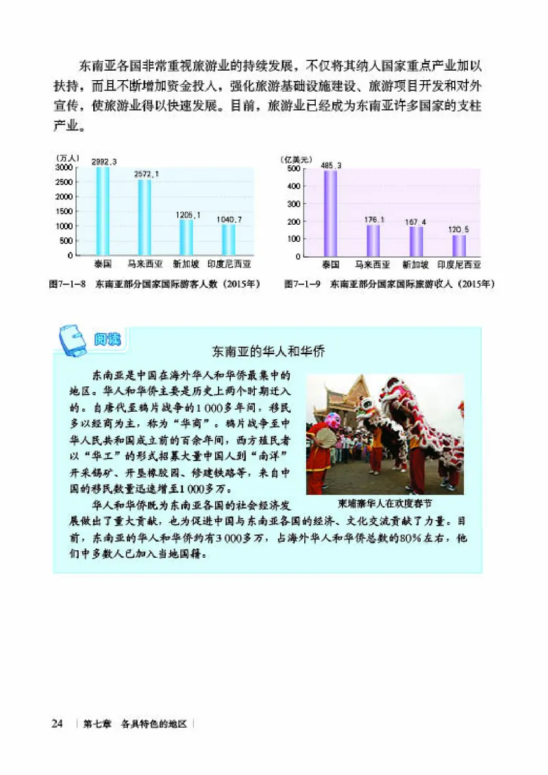 商务版7年级地理下册高清教材_4-教培资料-26年最新资料-同步更新_初中高中教资_03科三专项（进去保存报考的学科即可）_02科三专项（笔记真题思维导图教学设计版本二）