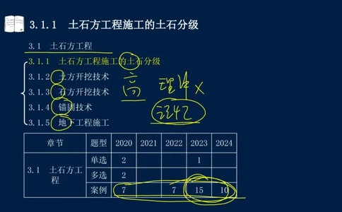 03、2025-一级建造师-水利水电工程管理与实务-课程精讲-第1篇-第3章_2026年一级建造师_2026年一建水利_2025年一建水利SVIP_02-基础精讲✿高端面授✿深度强化_讲义