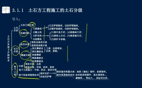 03、2025-一级建造师-水利水电工程管理与实务-课程精讲-第1篇-第3章_2026年一级建造师_2026年一建水利_2025年一建水利SVIP_02-基础精讲✿高端面授✿深度强化_讲义
