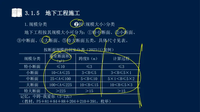 03、2025-一级建造师-水利水电工程管理与实务-课程精讲-第1篇-第3章_2026年一级建造师_2026年一建水利_2025年一建水利SVIP_02-基础精讲✿高端面授✿深度强化_讲义