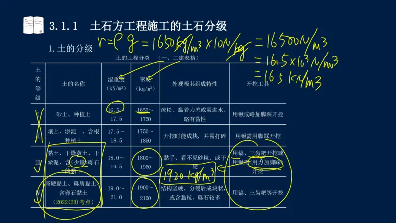 03、2025-一级建造师-水利水电工程管理与实务-课程精讲-第1篇-第3章_2026年一级建造师_2026年一建水利_2025年一建水利SVIP_02-基础精讲✿高端面授✿深度强化_讲义
