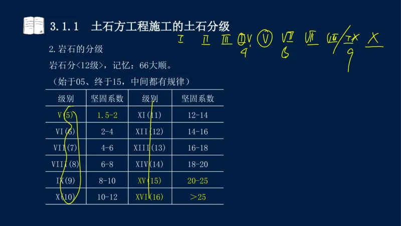 03、2025-一级建造师-水利水电工程管理与实务-课程精讲-第1篇-第3章_2026年一级建造师_2026年一建水利_2025年一建水利SVIP_02-基础精讲✿高端面授✿深度强化_讲义