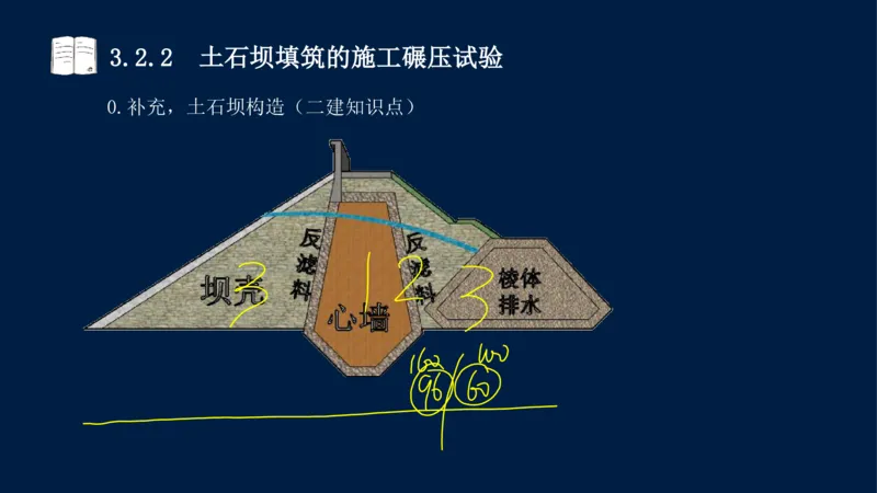 03、2025-一级建造师-水利水电工程管理与实务-课程精讲-第1篇-第3章_2026年一级建造师_2026年一建水利_2025年一建水利SVIP_02-基础精讲✿高端面授✿深度强化_讲义