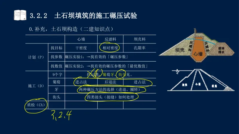 03、2025-一级建造师-水利水电工程管理与实务-课程精讲-第1篇-第3章_2026年一级建造师_2026年一建水利_2025年一建水利SVIP_02-基础精讲✿高端面授✿深度强化_讲义