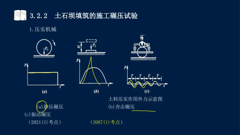 03、2025-一级建造师-水利水电工程管理与实务-课程精讲-第1篇-第3章_2026年一级建造师_2026年一建水利_2025年一建水利SVIP_02-基础精讲✿高端面授✿深度强化_讲义
