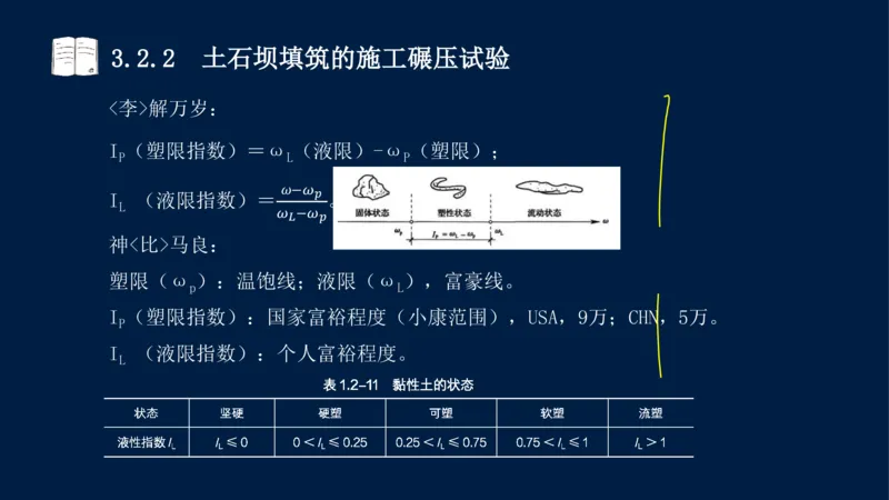 03、2025-一级建造师-水利水电工程管理与实务-课程精讲-第1篇-第3章_2026年一级建造师_2026年一建水利_2025年一建水利SVIP_02-基础精讲✿高端面授✿深度强化_讲义
