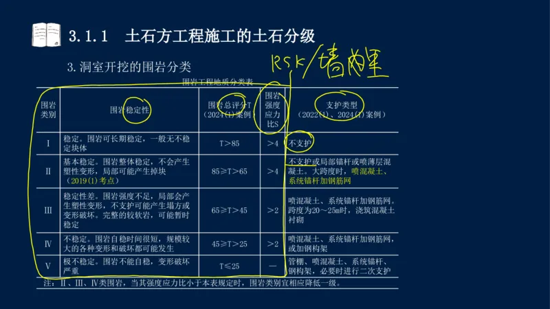 03、2025-一级建造师-水利水电工程管理与实务-课程精讲-第1篇-第3章_2026年一级建造师_2026年一建水利_2025年一建水利SVIP_02-基础精讲✿高端面授✿深度强化_讲义