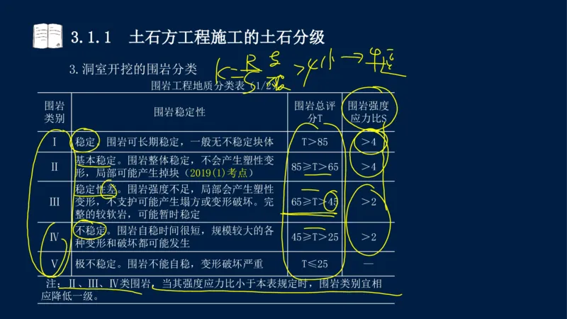03、2025-一级建造师-水利水电工程管理与实务-课程精讲-第1篇-第3章_2026年一级建造师_2026年一建水利_2025年一建水利SVIP_02-基础精讲✿高端面授✿深度强化_讲义