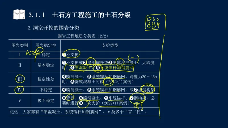 03、2025-一级建造师-水利水电工程管理与实务-课程精讲-第1篇-第3章_2026年一级建造师_2026年一建水利_2025年一建水利SVIP_02-基础精讲✿高端面授✿深度强化_讲义
