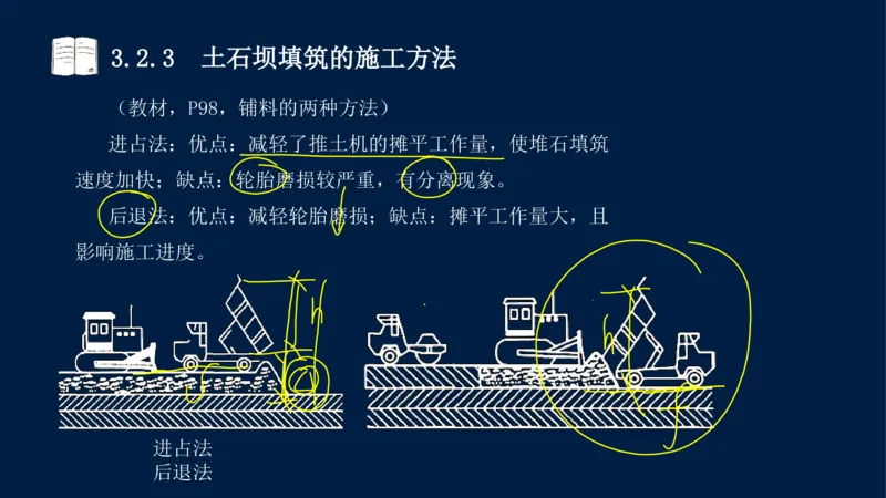 03、2025-一级建造师-水利水电工程管理与实务-课程精讲-第1篇-第3章_2026年一级建造师_2026年一建水利_2025年一建水利SVIP_02-基础精讲✿高端面授✿深度强化_讲义