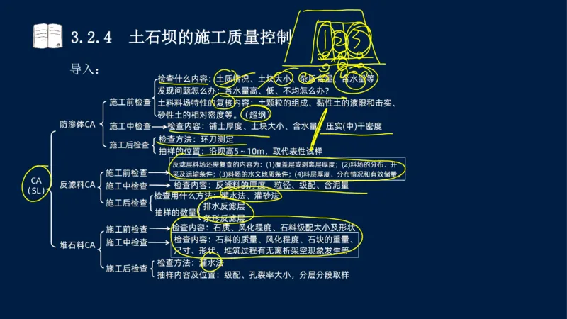 03、2025-一级建造师-水利水电工程管理与实务-课程精讲-第1篇-第3章_2026年一级建造师_2026年一建水利_2025年一建水利SVIP_02-基础精讲✿高端面授✿深度强化_讲义