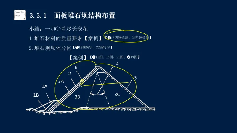 03、2025-一级建造师-水利水电工程管理与实务-课程精讲-第1篇-第3章_2026年一级建造师_2026年一建水利_2025年一建水利SVIP_02-基础精讲✿高端面授✿深度强化_讲义