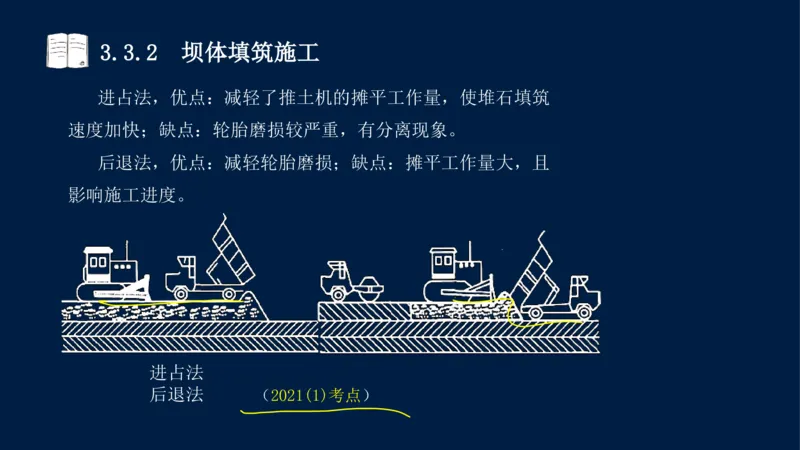 03、2025-一级建造师-水利水电工程管理与实务-课程精讲-第1篇-第3章_2026年一级建造师_2026年一建水利_2025年一建水利SVIP_02-基础精讲✿高端面授✿深度强化_讲义