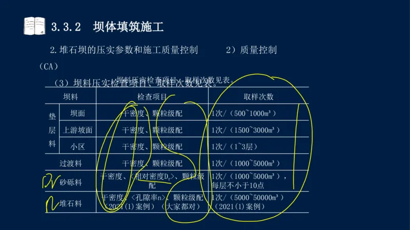 03、2025-一级建造师-水利水电工程管理与实务-课程精讲-第1篇-第3章_2026年一级建造师_2026年一建水利_2025年一建水利SVIP_02-基础精讲✿高端面授✿深度强化_讲义