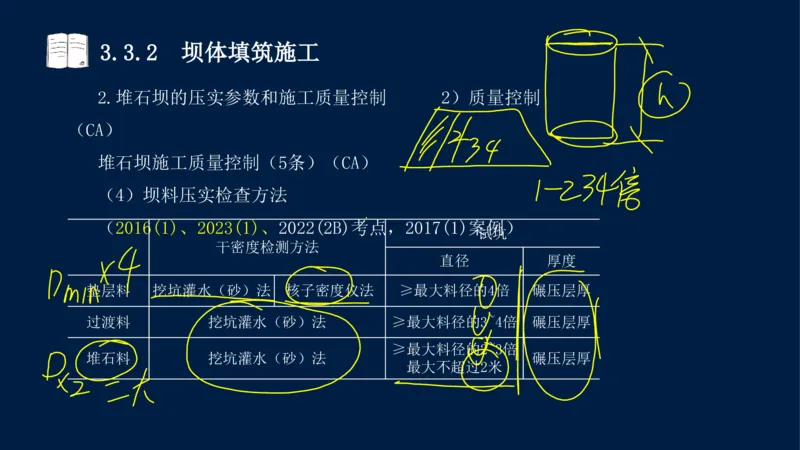 03、2025-一级建造师-水利水电工程管理与实务-课程精讲-第1篇-第3章_2026年一级建造师_2026年一建水利_2025年一建水利SVIP_02-基础精讲✿高端面授✿深度强化_讲义