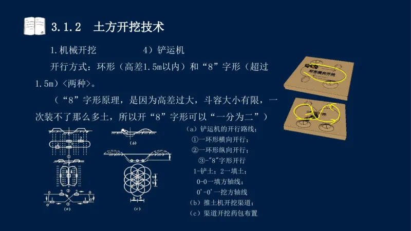 03、2025-一级建造师-水利水电工程管理与实务-课程精讲-第1篇-第3章_2026年一级建造师_2026年一建水利_2025年一建水利SVIP_02-基础精讲✿高端面授✿深度强化_讲义