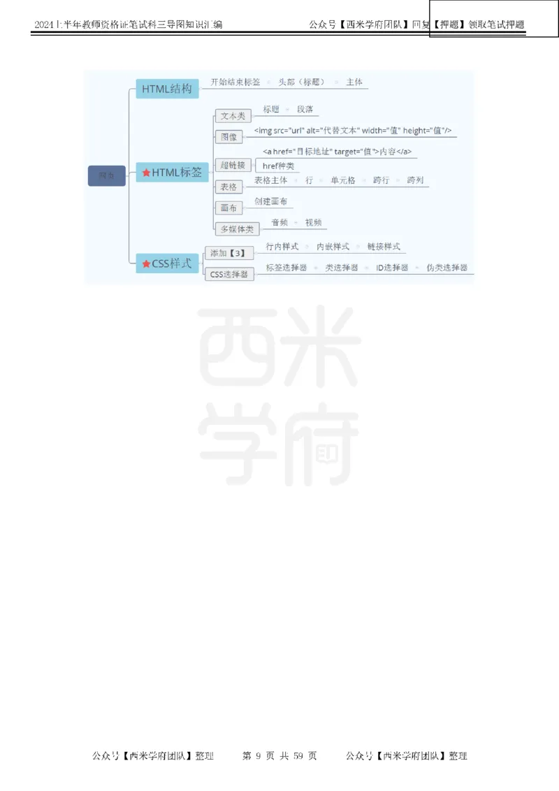 初中信息-知识导图汇编_4-教培资料-26年最新资料-同步更新_初中高中教资_03科三专项（进去保存报考的学科即可）_01科目三FB网课、三色速记手册、知识点导图等推荐_初中