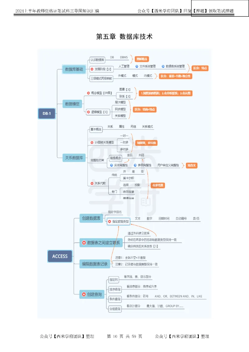 初中信息-知识导图汇编_4-教培资料-26年最新资料-同步更新_初中高中教资_03科三专项（进去保存报考的学科即可）_01科目三FB网课、三色速记手册、知识点导图等推荐_初中