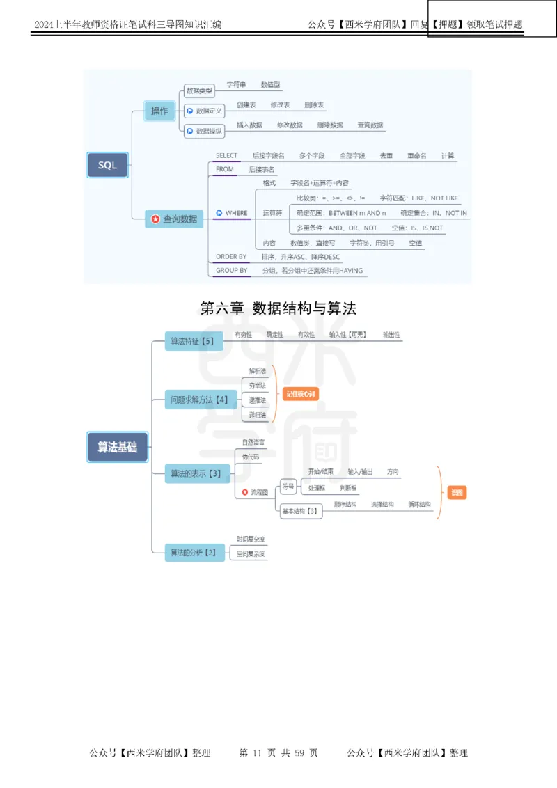 初中信息-知识导图汇编_4-教培资料-26年最新资料-同步更新_初中高中教资_03科三专项（进去保存报考的学科即可）_01科目三FB网课、三色速记手册、知识点导图等推荐_初中