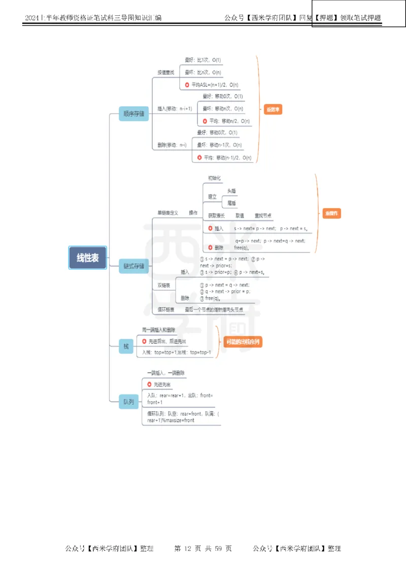 初中信息-知识导图汇编_4-教培资料-26年最新资料-同步更新_初中高中教资_03科三专项（进去保存报考的学科即可）_01科目三FB网课、三色速记手册、知识点导图等推荐_初中