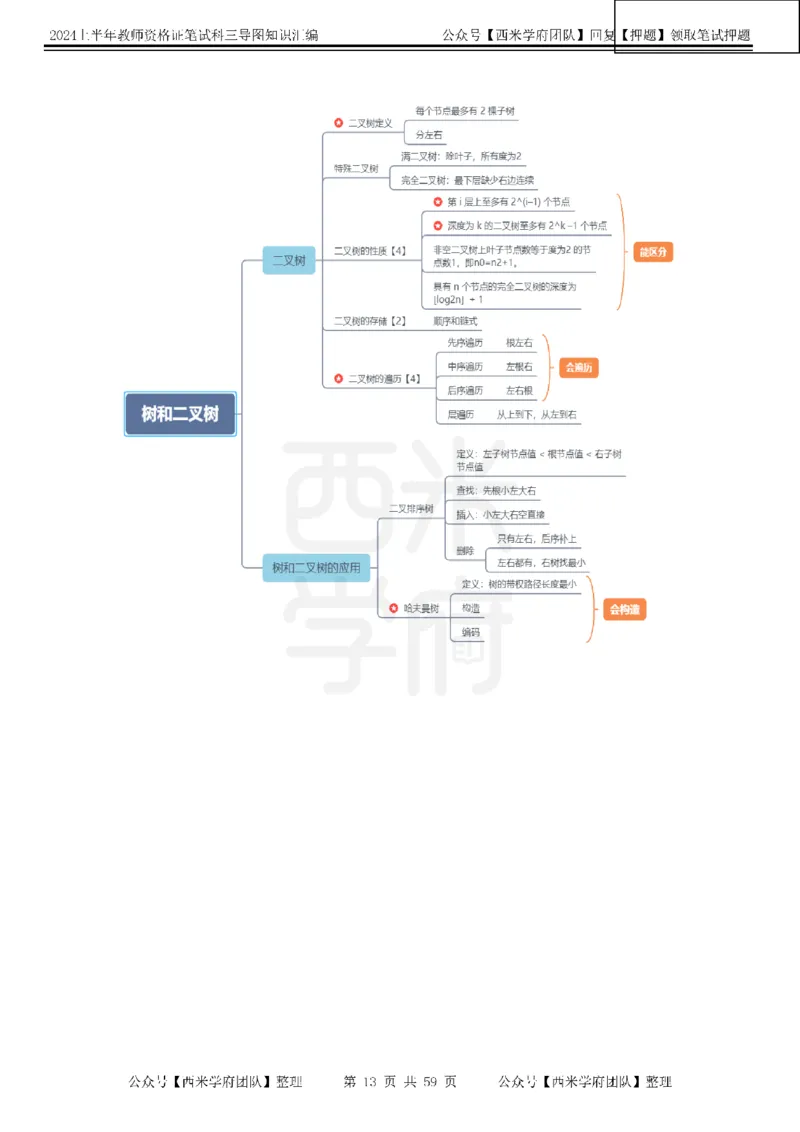 初中信息-知识导图汇编_4-教培资料-26年最新资料-同步更新_初中高中教资_03科三专项（进去保存报考的学科即可）_01科目三FB网课、三色速记手册、知识点导图等推荐_初中