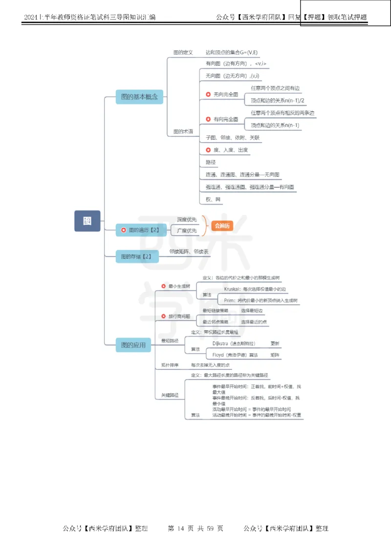 初中信息-知识导图汇编_4-教培资料-26年最新资料-同步更新_初中高中教资_03科三专项（进去保存报考的学科即可）_01科目三FB网课、三色速记手册、知识点导图等推荐_初中