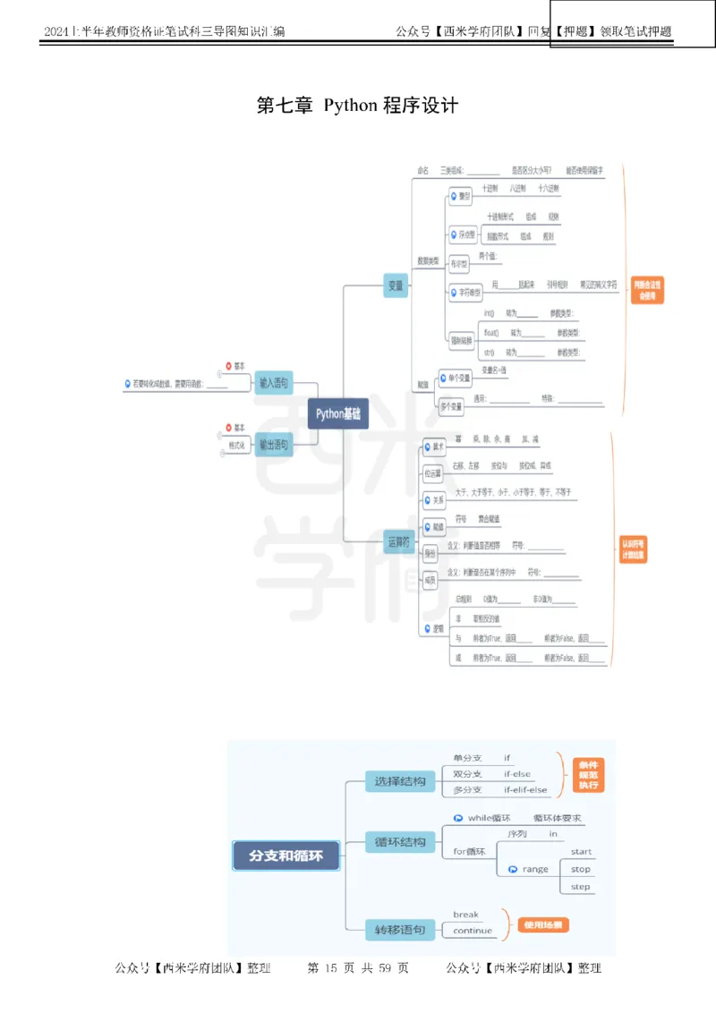 初中信息-知识导图汇编_4-教培资料-26年最新资料-同步更新_初中高中教资_03科三专项（进去保存报考的学科即可）_01科目三FB网课、三色速记手册、知识点导图等推荐_初中