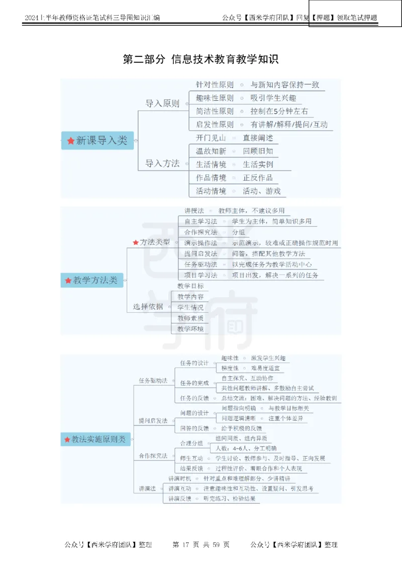 初中信息-知识导图汇编_4-教培资料-26年最新资料-同步更新_初中高中教资_03科三专项（进去保存报考的学科即可）_01科目三FB网课、三色速记手册、知识点导图等推荐_初中