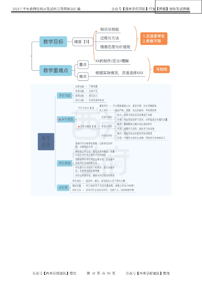 初中信息-知识导图汇编_4-教培资料-26年最新资料-同步更新_初中高中教资_03科三专项（进去保存报考的学科即可）_01科目三FB网课、三色速记手册、知识点导图等推荐_初中