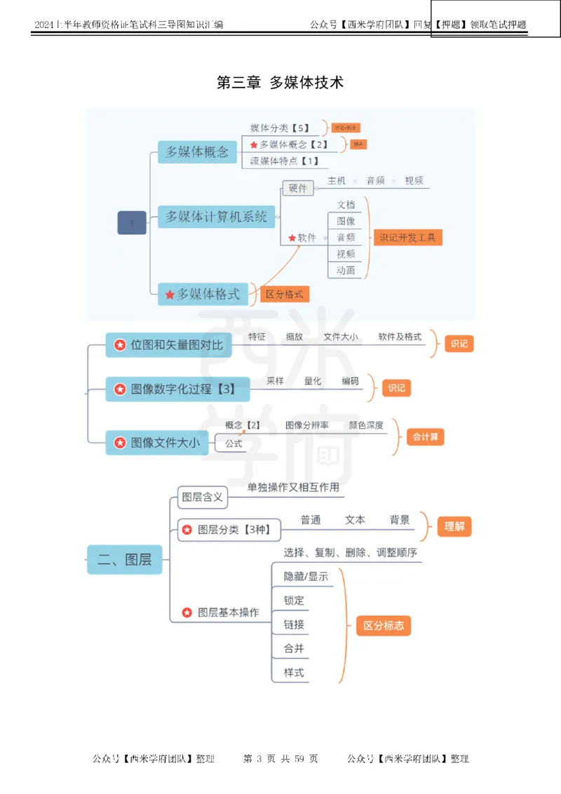 初中信息-知识导图汇编_4-教培资料-26年最新资料-同步更新_初中高中教资_03科三专项（进去保存报考的学科即可）_01科目三FB网课、三色速记手册、知识点导图等推荐_初中