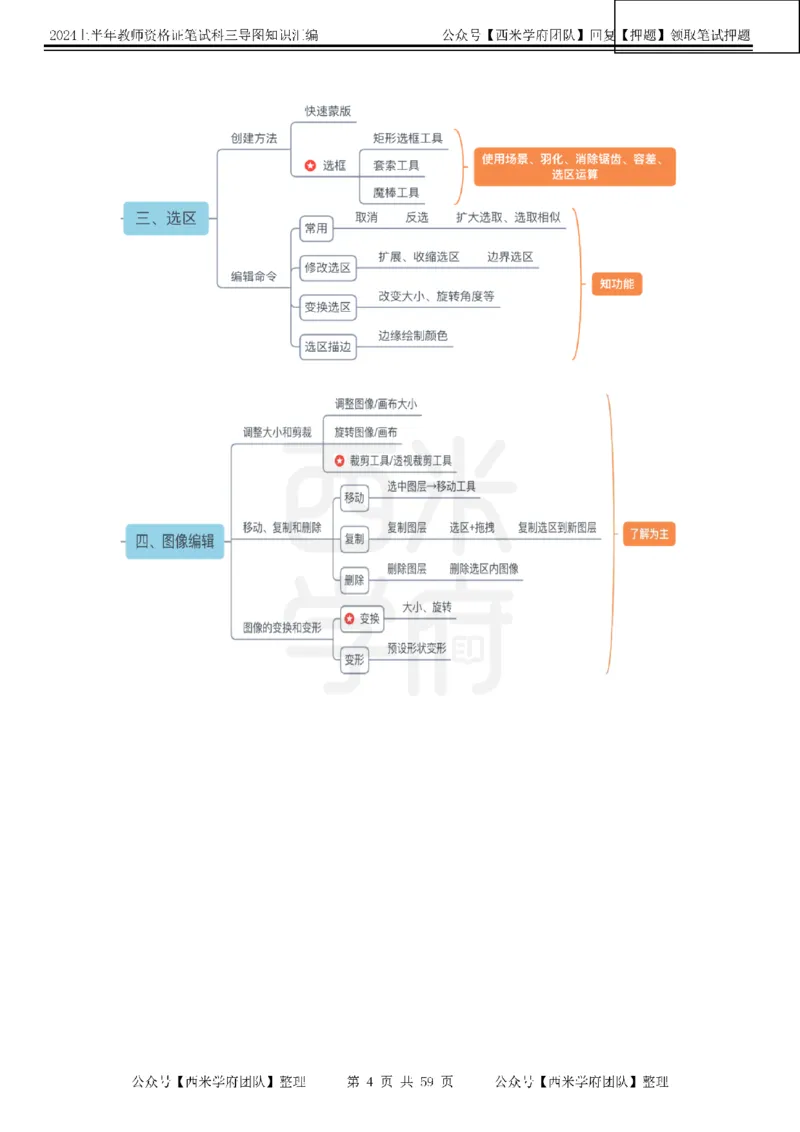 初中信息-知识导图汇编_4-教培资料-26年最新资料-同步更新_初中高中教资_03科三专项（进去保存报考的学科即可）_01科目三FB网课、三色速记手册、知识点导图等推荐_初中