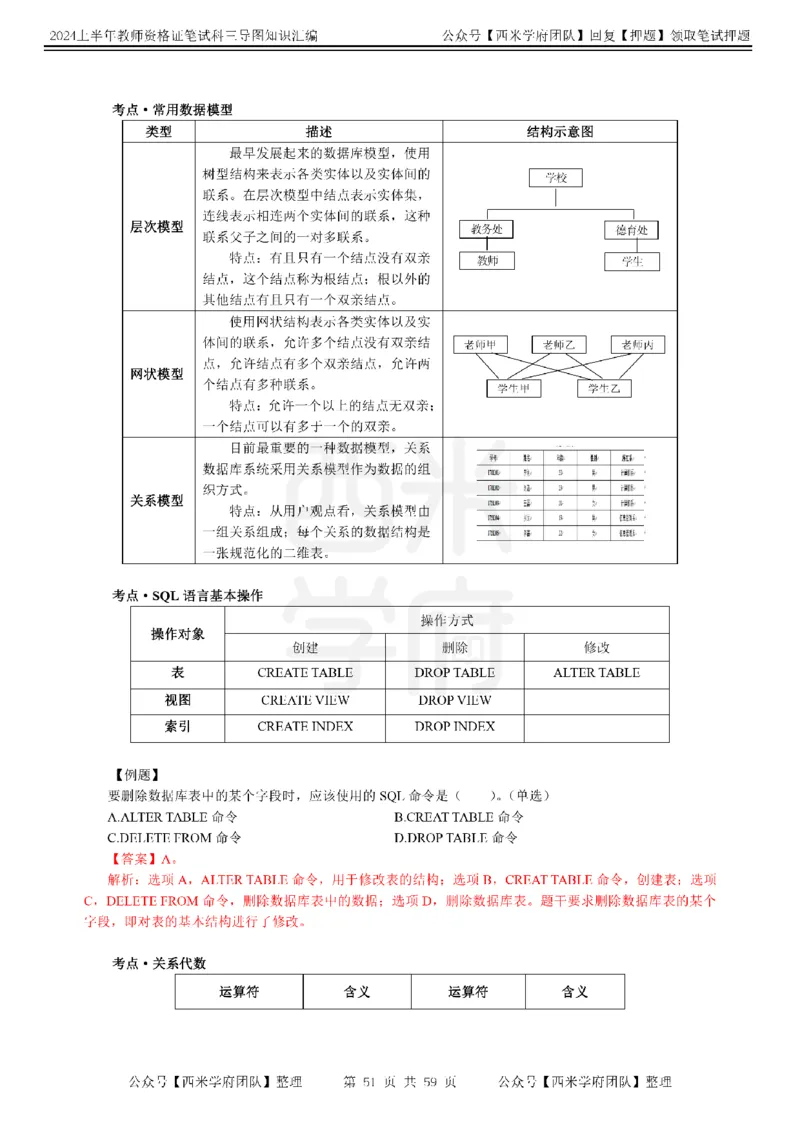 初中信息-知识导图汇编_4-教培资料-26年最新资料-同步更新_初中高中教资_03科三专项（进去保存报考的学科即可）_01科目三FB网课、三色速记手册、知识点导图等推荐_初中